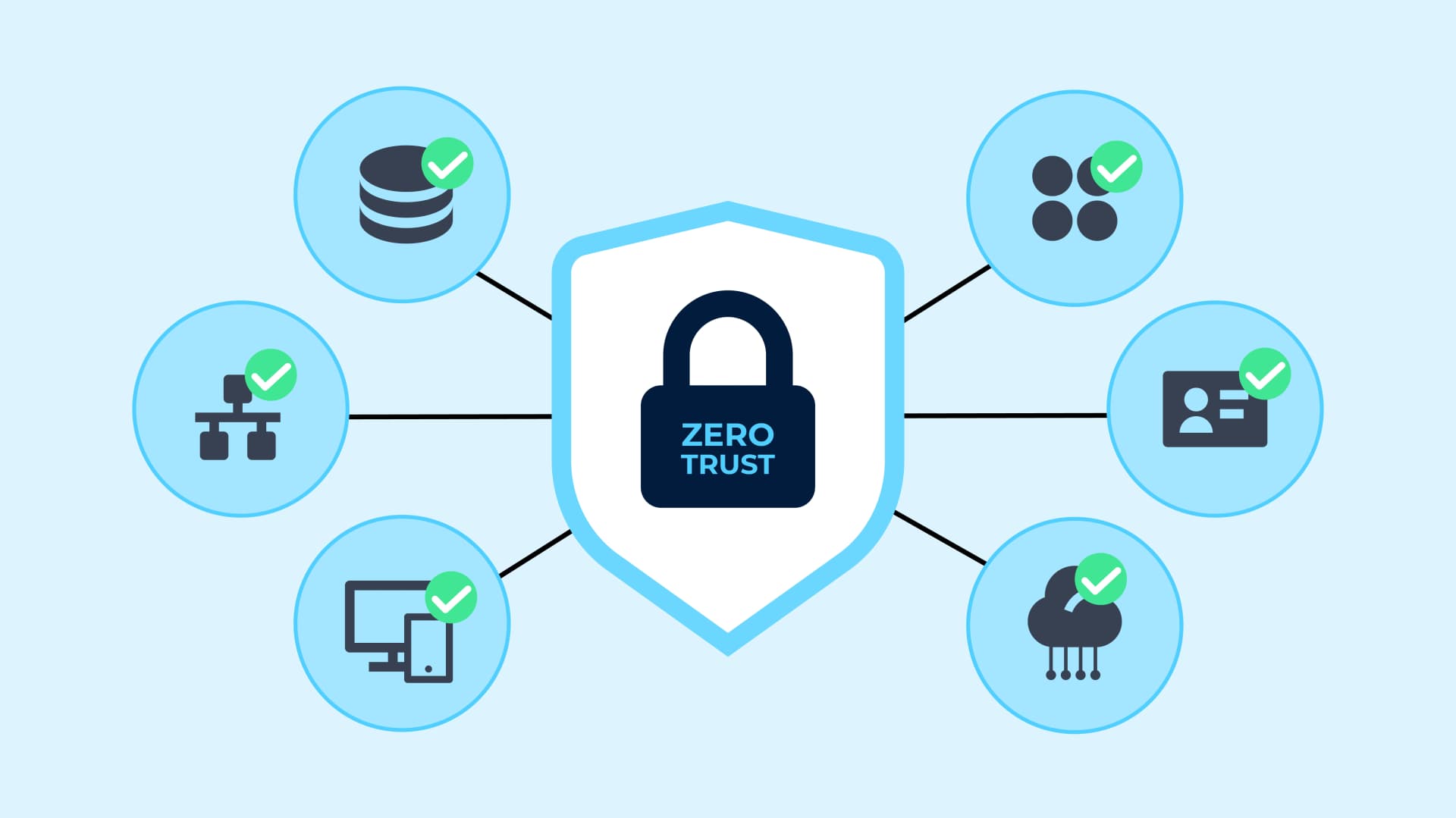 Memahami Zero Trust: Pendekatan Keamanan Modern di Era Digital